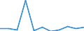 Maßeinheit: Verkettete Volumen, Veränderung in Prozent gegenüber der Vorperiode / Saisonbereinigung: Saison- und kalenderbereinigte Daten / Volkswirtschaftliche Gesamtrechnungen Indikator (ESVG 2010): Konsumausgaben der privaten Haushalte, mittellebige Güter / Geopolitische Meldeeinheit: Ungarn