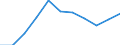 Maßeinheit: Verkettete Volumen, Veränderung in Prozent gegenüber dem Vorjahreszeitraum / Saisonbereinigung: Saison- und kalenderbereinigte Daten / Volkswirtschaftliche Gesamtrechnungen Indikator (ESVG 2010): Konsumausgaben der privaten Haushalte / Geopolitische Meldeeinheit: Serbien