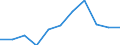 Maßeinheit: Verkettete Volumen, Veränderung in Prozent gegenüber dem Vorjahreszeitraum / Saisonbereinigung: Saison- und kalenderbereinigte Daten / Volkswirtschaftliche Gesamtrechnungen Indikator (ESVG 2010): Konsumausgaben der privaten Haushalte, langlebige Güter / Geopolitische Meldeeinheit: Finnland