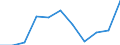 Maßeinheit: Verkettete Volumen, Veränderung in Prozent gegenüber dem Vorjahreszeitraum / Saisonbereinigung: Saison- und kalenderbereinigte Daten / Volkswirtschaftliche Gesamtrechnungen Indikator (ESVG 2010): Konsumausgaben der privaten Haushalte, langlebige Güter / Geopolitische Meldeeinheit: Serbien