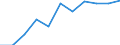 Maßeinheit: Verkettete Volumen, Veränderung in Prozent gegenüber dem Vorjahreszeitraum / Saisonbereinigung: Saison- und kalenderbereinigte Daten / Volkswirtschaftliche Gesamtrechnungen Indikator (ESVG 2010): Konsumausgaben der privaten Haushalte, mittellebige Güter / Geopolitische Meldeeinheit: Europäische Union - 27 Länder (ab 2020)