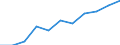 Maßeinheit: Verkettete Volumen, Veränderung in Prozent gegenüber dem Vorjahreszeitraum / Saisonbereinigung: Saison- und kalenderbereinigte Daten / Volkswirtschaftliche Gesamtrechnungen Indikator (ESVG 2010): Konsumausgaben der privaten Haushalte, mittellebige Güter / Geopolitische Meldeeinheit: Deutschland