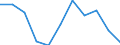 Maßeinheit: Verkettete Volumen, Veränderung in Prozent gegenüber dem Vorjahreszeitraum / Saisonbereinigung: Saison- und kalenderbereinigte Daten / Volkswirtschaftliche Gesamtrechnungen Indikator (ESVG 2010): Konsumausgaben der privaten Haushalte, mittellebige Güter / Geopolitische Meldeeinheit: Kroatien