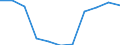 Maßeinheit: Verkettete Volumen, Veränderung in Prozent gegenüber dem Vorjahreszeitraum / Saisonbereinigung: Saison- und kalenderbereinigte Daten / Volkswirtschaftliche Gesamtrechnungen Indikator (ESVG 2010): Konsumausgaben der privaten Haushalte, mittellebige Güter / Geopolitische Meldeeinheit: Zypern