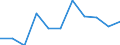 Maßeinheit: Verkettete Volumen, Veränderung in Prozent gegenüber dem Vorjahreszeitraum / Saisonbereinigung: Saison- und kalenderbereinigte Daten / Volkswirtschaftliche Gesamtrechnungen Indikator (ESVG 2010): Konsumausgaben der privaten Haushalte, mittellebige Güter / Geopolitische Meldeeinheit: Malta