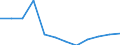 Verkettete Volumen, Veränderung in Prozent gegenüber dem Vorjahreszeitraum / Saison- und kalenderbereinigte Daten / Konsumausgaben der privaten Haushalte, langlebige Güter / Finnland