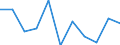 National accounts indicator (ESA 2010): Final consumption expenditure of general government / Unit of measure: Percentage change q/q-1 (SCA) / Geopolitical entity (reporting): Bulgaria