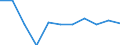 National accounts indicator (ESA 2010): Final consumption expenditure of general government / Unit of measure: Percentage change q/q-1 (SCA) / Geopolitical entity (reporting): Czechia