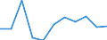 National accounts indicator (ESA 2010): Final consumption expenditure of general government / Unit of measure: Percentage change q/q-1 (SCA) / Geopolitical entity (reporting): Denmark
