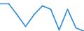 National accounts indicator (ESA 2010): Final consumption expenditure of general government / Unit of measure: Percentage change q/q-1 (SCA) / Geopolitical entity (reporting): Estonia
