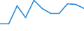 National accounts indicator (ESA 2010): Final consumption expenditure of general government / Unit of measure: Percentage change q/q-1 (SCA) / Geopolitical entity (reporting): Ireland
