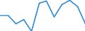 National accounts indicator (ESA 2010): Final consumption expenditure of general government / Unit of measure: Percentage change q/q-1 (SCA) / Geopolitical entity (reporting): Spain