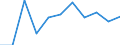 National accounts indicator (ESA 2010): Final consumption expenditure of general government / Unit of measure: Percentage change q/q-1 (SCA) / Geopolitical entity (reporting): Croatia