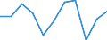 National accounts indicator (ESA 2010): Final consumption expenditure of general government / Unit of measure: Percentage change q/q-1 (SCA) / Geopolitical entity (reporting): Italy