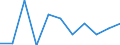 National accounts indicator (ESA 2010): Final consumption expenditure of general government / Unit of measure: Percentage change q/q-1 (SCA) / Geopolitical entity (reporting): Cyprus