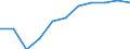 National accounts indicator (ESA 2010): Final consumption expenditure of general government / Unit of measure: Percentage change q/q-1 (SCA) / Geopolitical entity (reporting): Latvia