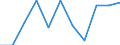 National accounts indicator (ESA 2010): Final consumption expenditure of general government / Unit of measure: Percentage change q/q-1 (SCA) / Geopolitical entity (reporting): Luxembourg