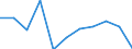 National accounts indicator (ESA 2010): Final consumption expenditure of general government / Unit of measure: Percentage change q/q-1 (SCA) / Geopolitical entity (reporting): Hungary