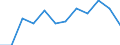 National accounts indicator (ESA 2010): Final consumption expenditure of general government / Unit of measure: Percentage change q/q-1 (SCA) / Geopolitical entity (reporting): Netherlands