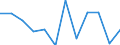 National accounts indicator (ESA 2010): Final consumption expenditure of general government / Unit of measure: Percentage change q/q-1 (SCA) / Geopolitical entity (reporting): Austria