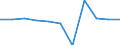National accounts indicator (ESA 2010): Final consumption expenditure of general government / Unit of measure: Percentage change q/q-1 (SCA) / Geopolitical entity (reporting): Poland
