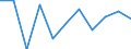 National accounts indicator (ESA 2010): Final consumption expenditure of general government / Unit of measure: Percentage change q/q-1 (SCA) / Geopolitical entity (reporting): Portugal