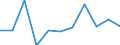 National accounts indicator (ESA 2010): Final consumption expenditure of general government / Unit of measure: Percentage change q/q-1 (SCA) / Geopolitical entity (reporting): Romania