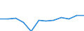 National accounts indicator (ESA 2010): Final consumption expenditure of general government / Unit of measure: Percentage change q/q-1 (SCA) / Geopolitical entity (reporting): Slovenia