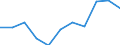 National accounts indicator (ESA 2010): Final consumption expenditure of general government / Unit of measure: Percentage change q/q-1 (SCA) / Geopolitical entity (reporting): Slovakia