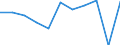 National accounts indicator (ESA 2010): Final consumption expenditure of general government / Unit of measure: Percentage change q/q-1 (SCA) / Geopolitical entity (reporting): Finland