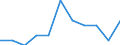 National accounts indicator (ESA 2010): Final consumption expenditure of general government / Unit of measure: Percentage change q/q-1 (SCA) / Geopolitical entity (reporting): Sweden