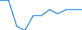 National accounts indicator (ESA 2010): Final consumption expenditure of general government / Unit of measure: Percentage change q/q-1 (SCA) / Geopolitical entity (reporting): Norway