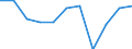 National accounts indicator (ESA 2010): Final consumption expenditure of general government / Unit of measure: Percentage change q/q-1 (SCA) / Geopolitical entity (reporting): Switzerland