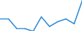 National accounts indicator (ESA 2010): Final consumption expenditure of general government / Unit of measure: Percentage change q/q-1 (SCA) / Geopolitical entity (reporting): North Macedonia