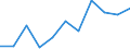 National accounts indicator (ESA 2010): Final consumption expenditure of general government / Unit of measure: Percentage change q/q-1 (SCA) / Geopolitical entity (reporting): Albania