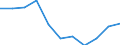 National accounts indicator (ESA 2010): Final consumption expenditure of general government / Unit of measure: Percentage change q/q-4 (NSA) / Geopolitical entity (reporting): Euro area – 20 countries (from 2023)