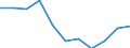 National accounts indicator (ESA 2010): Final consumption expenditure of general government / Unit of measure: Percentage change q/q-4 (NSA) / Geopolitical entity (reporting): Euro area - 19 countries  (2015-2022)