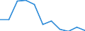 National accounts indicator (ESA 2010): Final consumption expenditure of general government / Unit of measure: Percentage change q/q-4 (NSA) / Geopolitical entity (reporting): Belgium