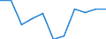 National accounts indicator (ESA 2010): Final consumption expenditure of general government / Unit of measure: Percentage change q/q-4 (NSA) / Geopolitical entity (reporting): Czechia