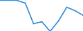 National accounts indicator (ESA 2010): Final consumption expenditure of general government / Unit of measure: Percentage change q/q-4 (NSA) / Geopolitical entity (reporting): Denmark