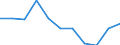 National accounts indicator (ESA 2010): Final consumption expenditure of general government / Unit of measure: Percentage change q/q-4 (NSA) / Geopolitical entity (reporting): Germany