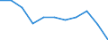 National accounts indicator (ESA 2010): Final consumption expenditure of general government / Unit of measure: Percentage change q/q-4 (NSA) / Geopolitical entity (reporting): Estonia