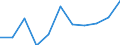 National accounts indicator (ESA 2010): Final consumption expenditure of general government / Unit of measure: Percentage change q/q-4 (NSA) / Geopolitical entity (reporting): Ireland