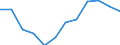 National accounts indicator (ESA 2010): Final consumption expenditure of general government / Unit of measure: Percentage change q/q-4 (NSA) / Geopolitical entity (reporting): Spain