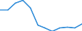 National accounts indicator (ESA 2010): Final consumption expenditure of general government / Unit of measure: Percentage change q/q-4 (NSA) / Geopolitical entity (reporting): France
