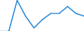 National accounts indicator (ESA 2010): Final consumption expenditure of general government / Unit of measure: Percentage change q/q-4 (NSA) / Geopolitical entity (reporting): Croatia