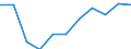 National accounts indicator (ESA 2010): Final consumption expenditure of general government / Unit of measure: Percentage change q/q-4 (NSA) / Geopolitical entity (reporting): Latvia