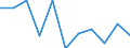National accounts indicator (ESA 2010): Final consumption expenditure of general government / Unit of measure: Percentage change q/q-4 (NSA) / Geopolitical entity (reporting): Lithuania