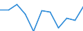 National accounts indicator (ESA 2010): Final consumption expenditure of general government / Unit of measure: Percentage change q/q-4 (NSA) / Geopolitical entity (reporting): Luxembourg