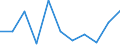 National accounts indicator (ESA 2010): Final consumption expenditure of general government / Unit of measure: Percentage change q/q-4 (NSA) / Geopolitical entity (reporting): Malta